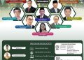 Konvensi ke 12 dan Konferensi Internasional di UNP Angkat Kolaborasi Pendidikan Vokasi