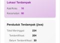 Korban Terus Bertambah, Update Sementara Dampak Bencana Hidrometeorologi di Sumbar