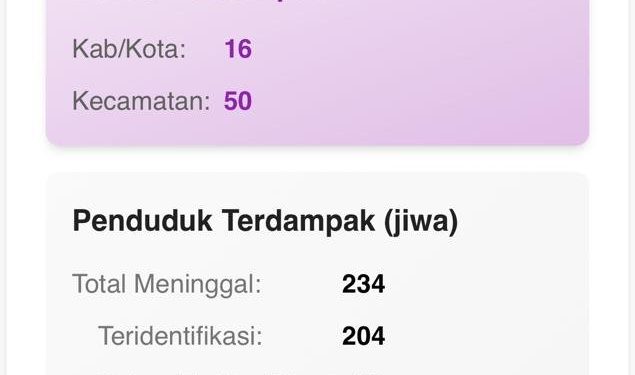 Korban Terus Bertambah, Update Sementara Dampak Bencana Hidrometeorologi di Sumbar